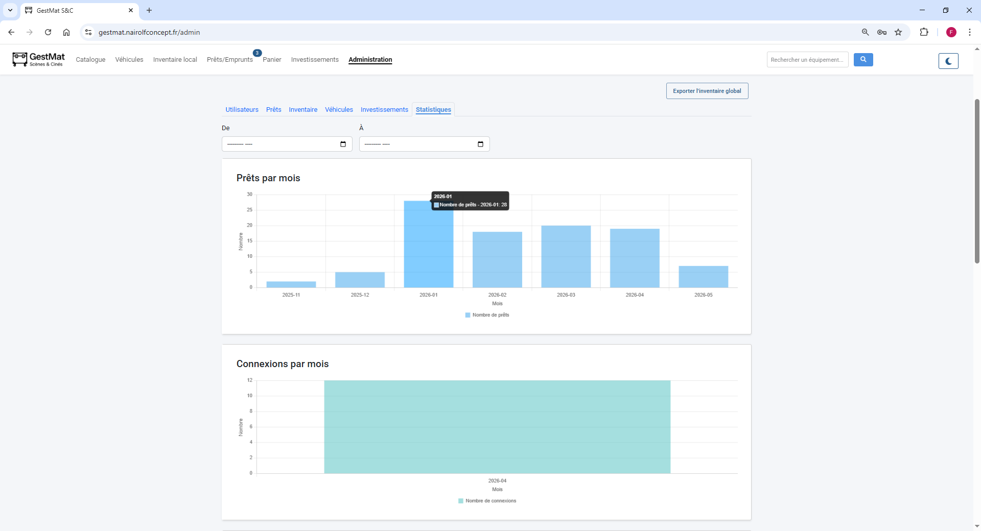 Capture des statistiques administrateur GestMat avec graphiques de rotation du matériel, taux d'immobilisation et fréquence d'usage.