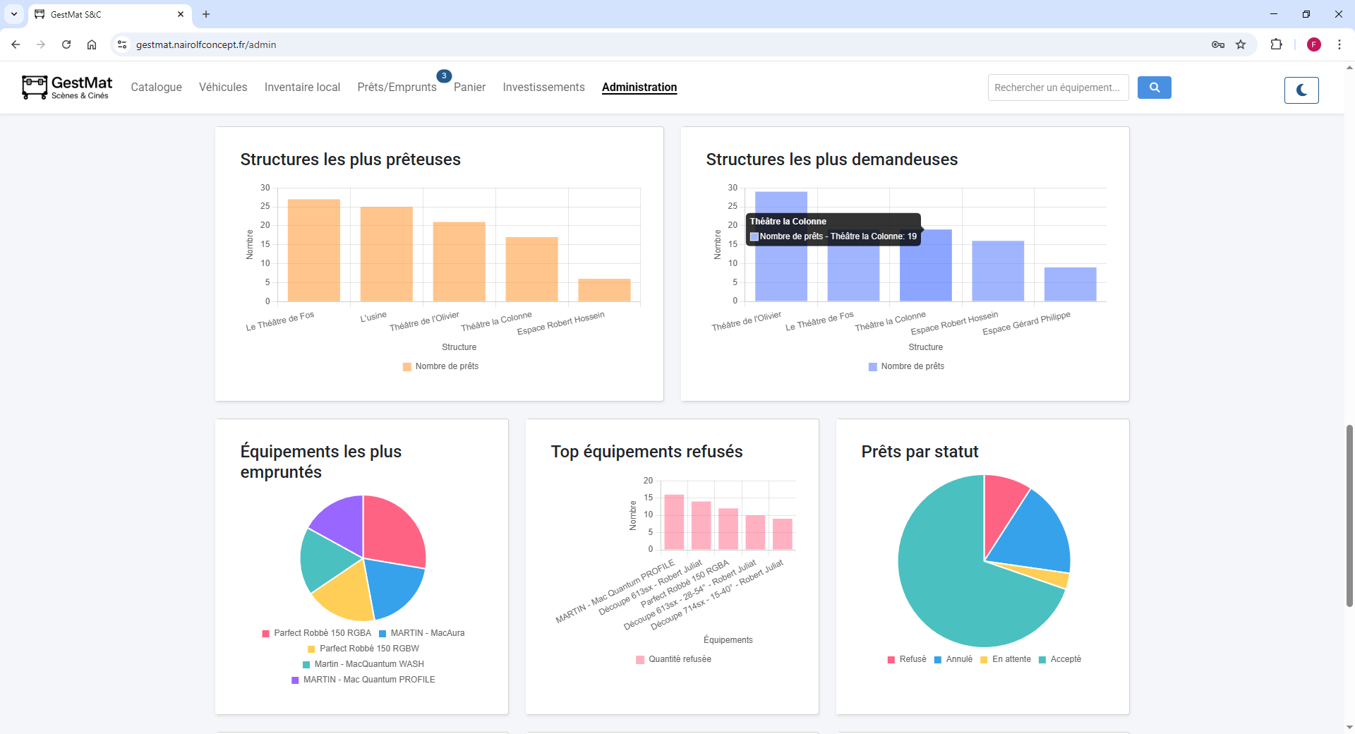 Capture d'un tableau statistique avancé GestMat détaillant tendances temporelles, volumes de prêts et indicateurs d'anticipation.